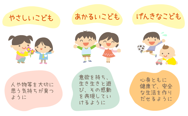やさしいこども・あかるいこ・げんきなこ